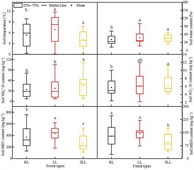 Understory species composition mediates soil greenhouse gas fluxes by affecting bacterial community diversity in boreal forests